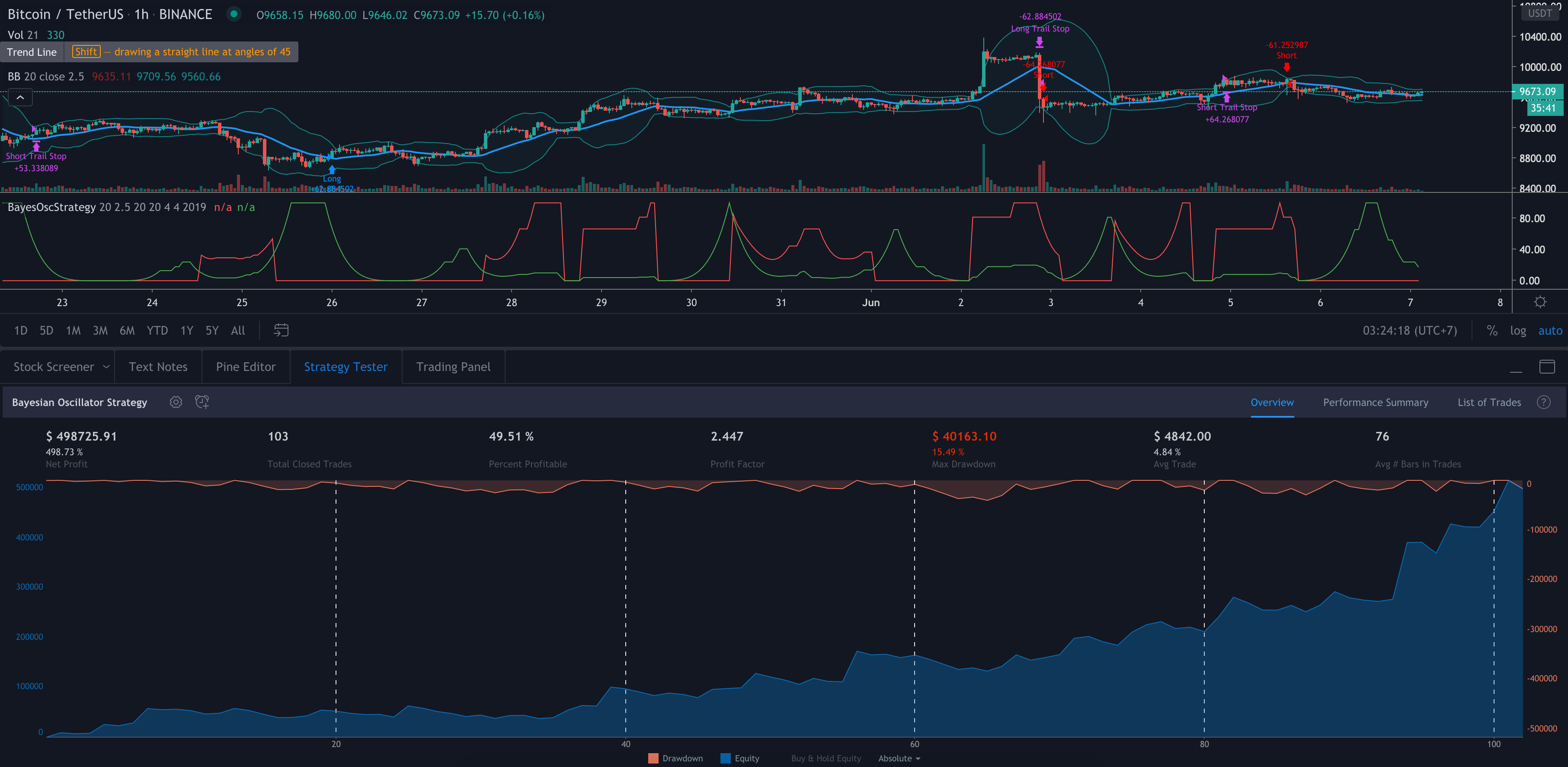Compounded Backtesting